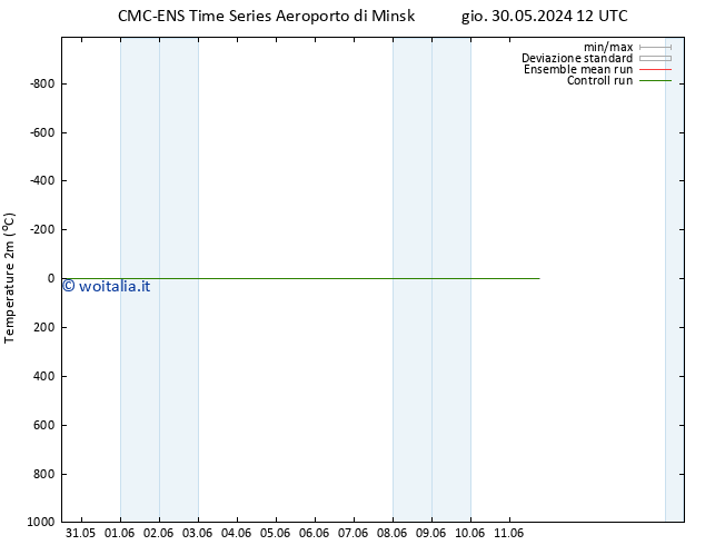 Temperatura (2m) CMC TS mar 11.06.2024 18 UTC