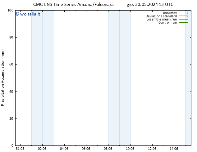 Precipitation accum. CMC TS mer 05.06.2024 13 UTC