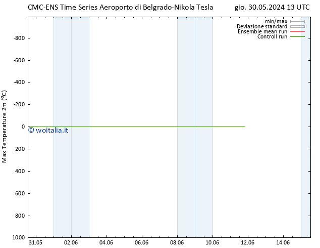 Temp. massima (2m) CMC TS mar 11.06.2024 19 UTC