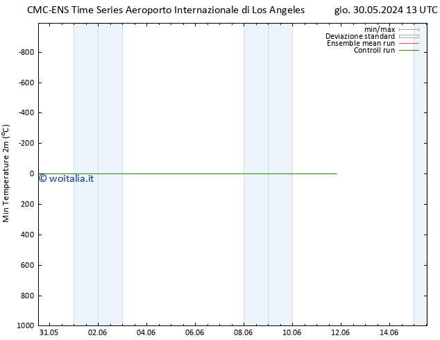 Temp. minima (2m) CMC TS mar 11.06.2024 19 UTC