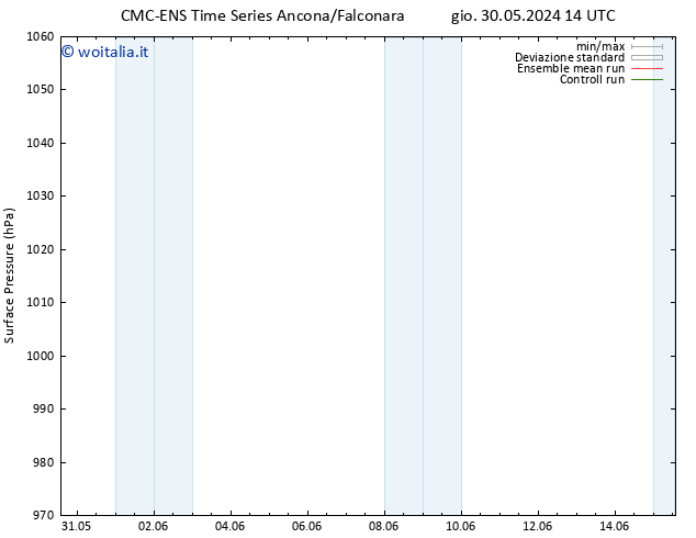Pressione al suolo CMC TS mer 05.06.2024 14 UTC