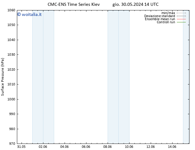 Pressione al suolo CMC TS gio 30.05.2024 14 UTC