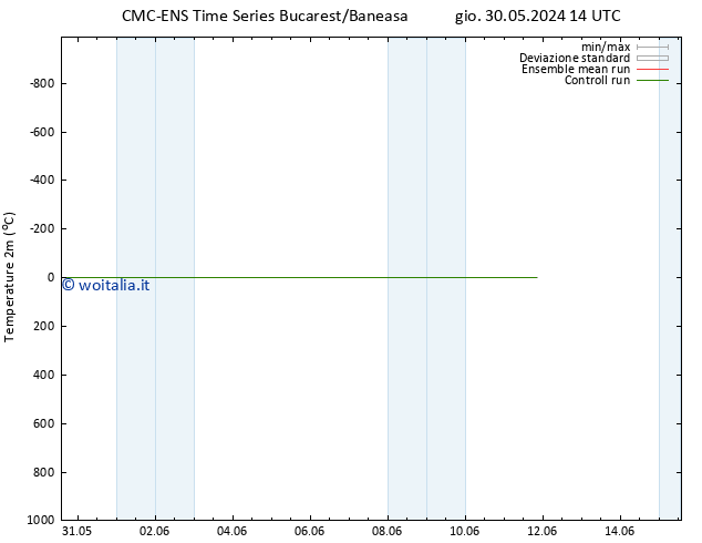 Temperatura (2m) CMC TS dom 09.06.2024 14 UTC