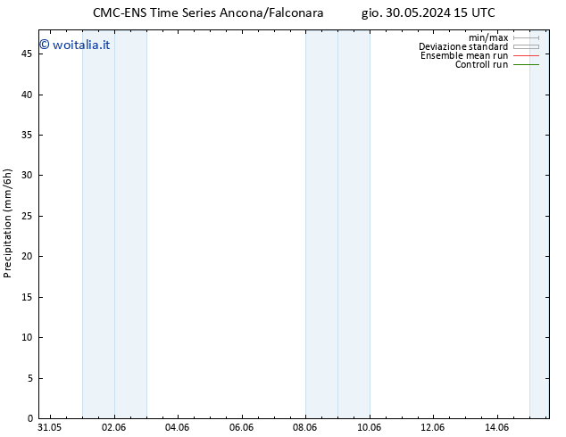 Precipitazione CMC TS lun 03.06.2024 03 UTC