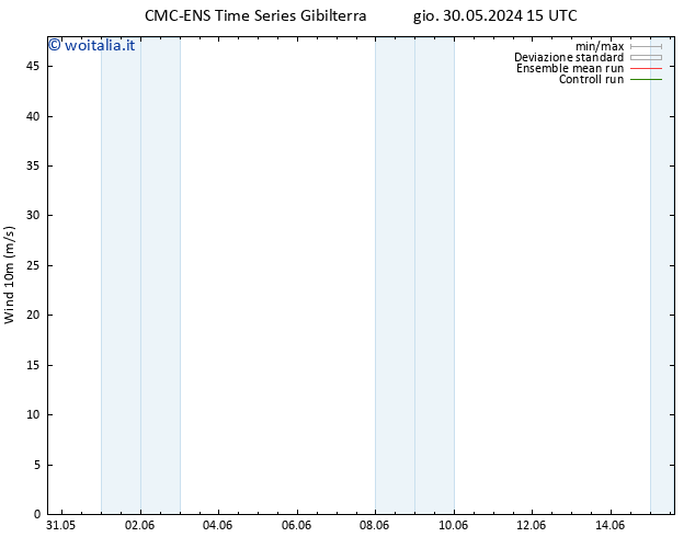 Vento 10 m CMC TS sab 01.06.2024 21 UTC