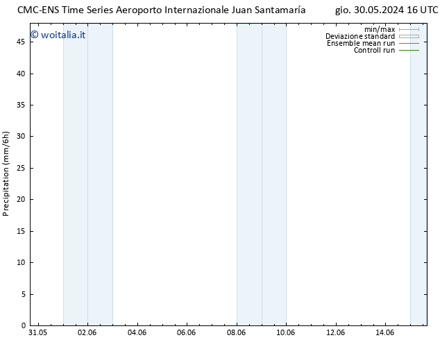 Precipitazione CMC TS dom 02.06.2024 16 UTC