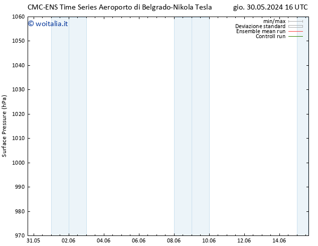 Pressione al suolo CMC TS gio 30.05.2024 16 UTC