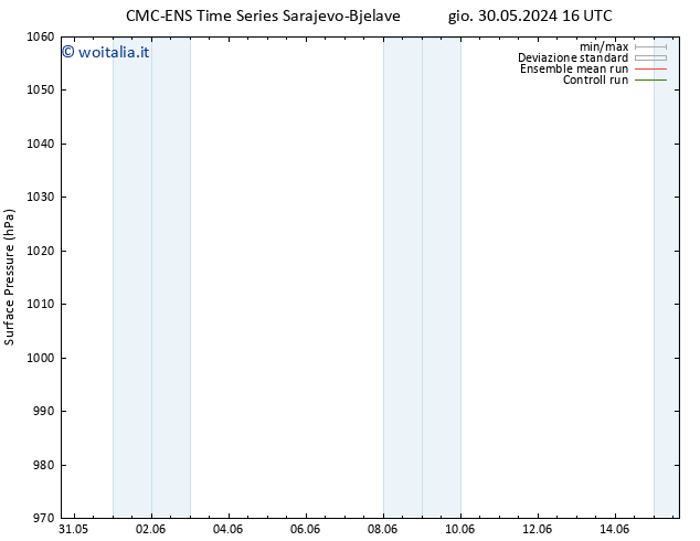Pressione al suolo CMC TS ven 31.05.2024 04 UTC
