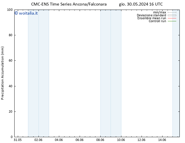 Precipitation accum. CMC TS sab 01.06.2024 16 UTC