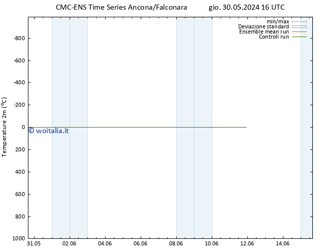 Temperatura (2m) CMC TS gio 30.05.2024 16 UTC