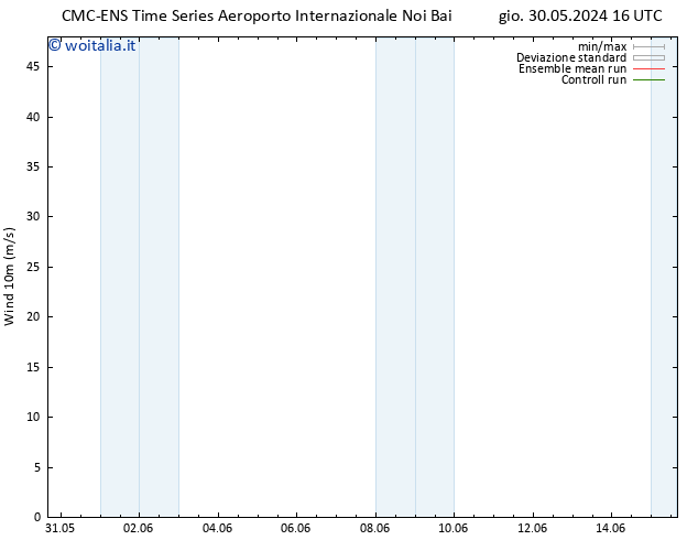 Vento 10 m CMC TS dom 02.06.2024 10 UTC