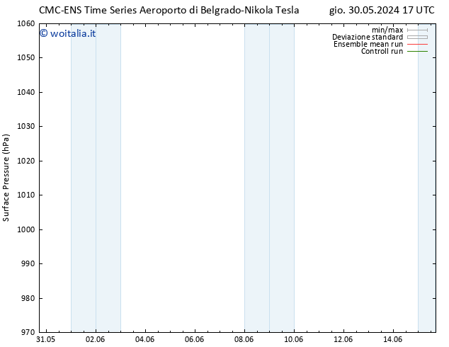 Pressione al suolo CMC TS mar 11.06.2024 17 UTC