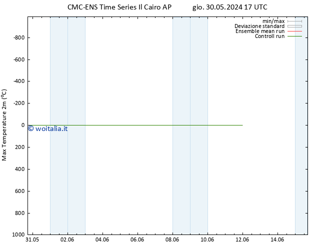 Temp. massima (2m) CMC TS mar 04.06.2024 05 UTC