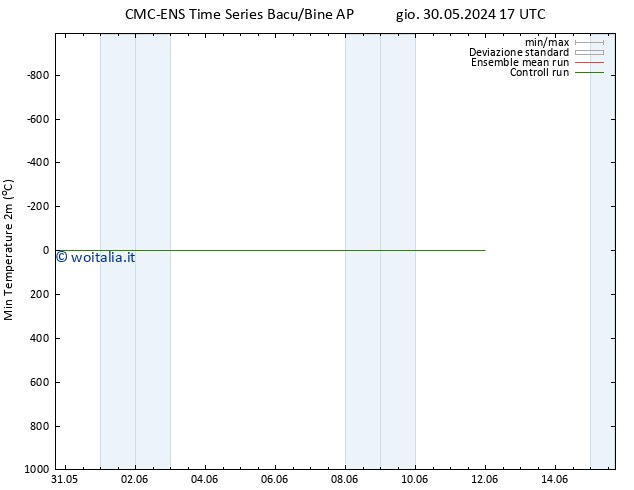 Temp. minima (2m) CMC TS dom 02.06.2024 05 UTC