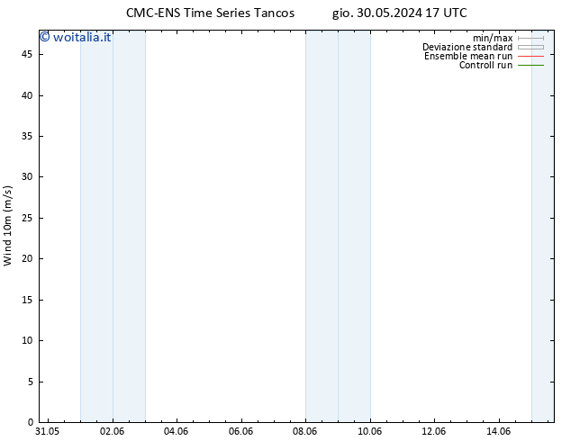 Vento 10 m CMC TS mer 05.06.2024 23 UTC