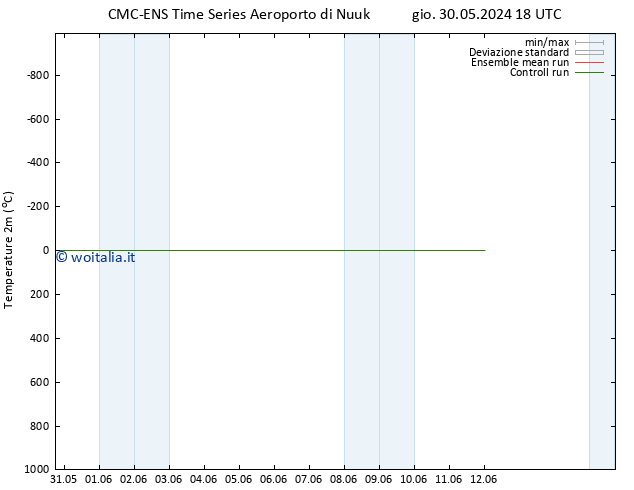 Temperatura (2m) CMC TS ven 31.05.2024 12 UTC