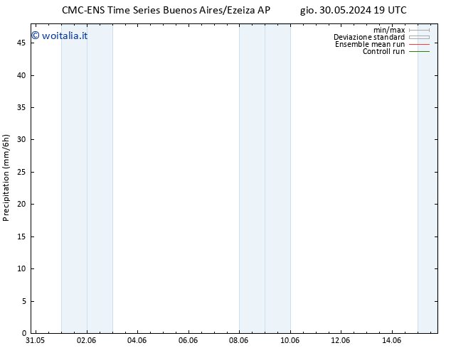 Precipitazione CMC TS ven 31.05.2024 13 UTC