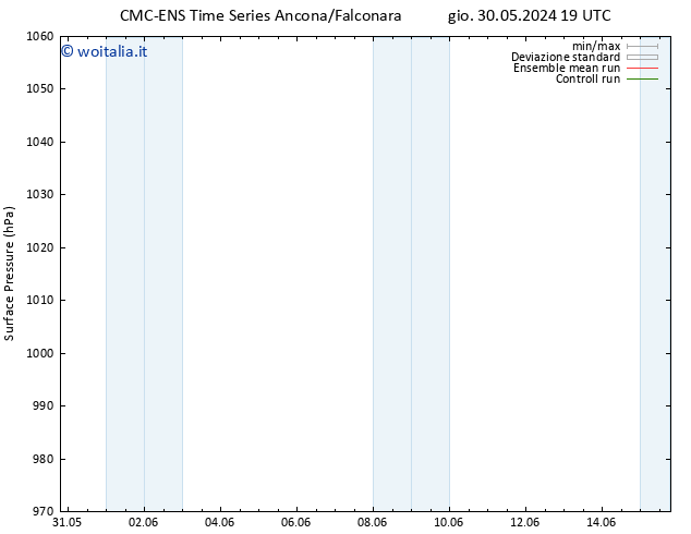 Pressione al suolo CMC TS ven 31.05.2024 01 UTC