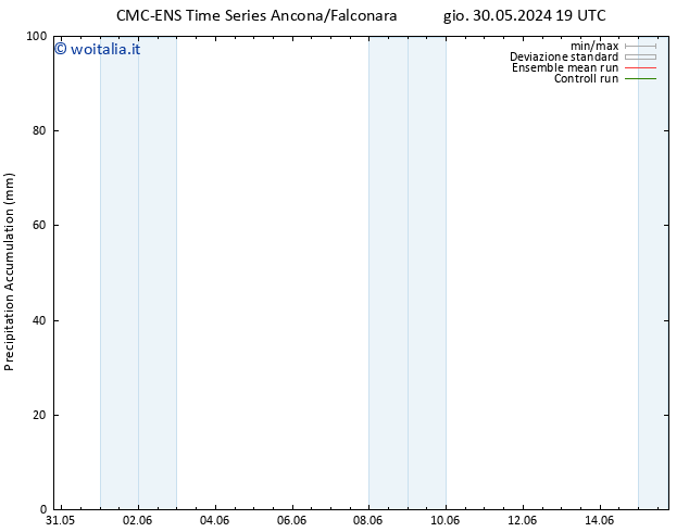 Precipitation accum. CMC TS sab 01.06.2024 07 UTC
