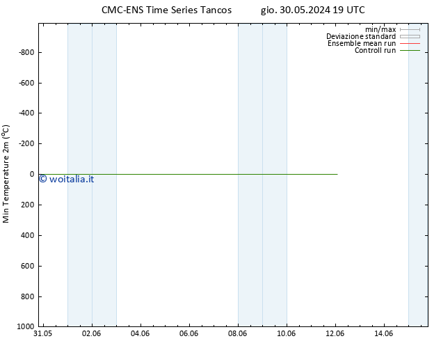 Temp. minima (2m) CMC TS ven 07.06.2024 19 UTC
