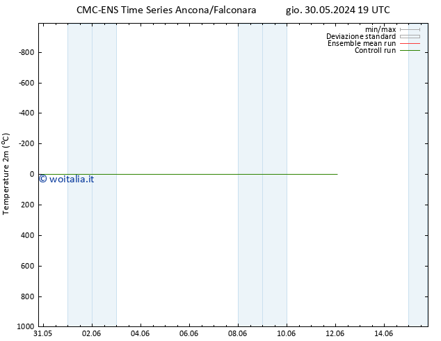 Temperatura (2m) CMC TS lun 03.06.2024 19 UTC