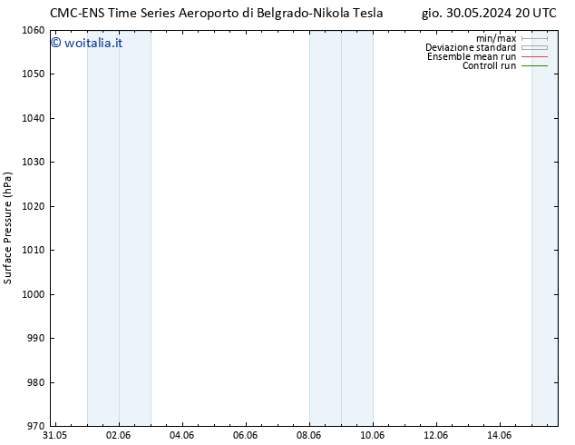 Pressione al suolo CMC TS ven 31.05.2024 08 UTC