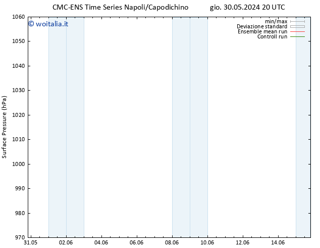 Pressione al suolo CMC TS ven 31.05.2024 02 UTC