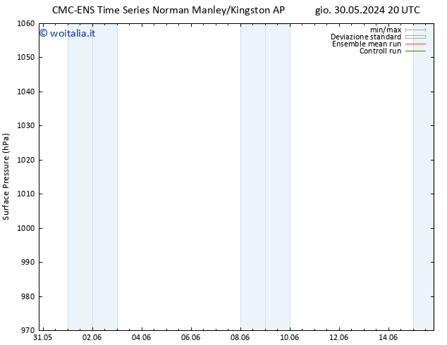 Pressione al suolo CMC TS mer 05.06.2024 20 UTC