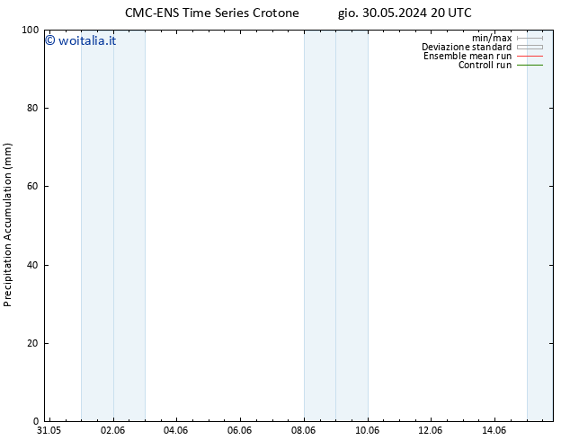 Precipitation accum. CMC TS mer 05.06.2024 14 UTC