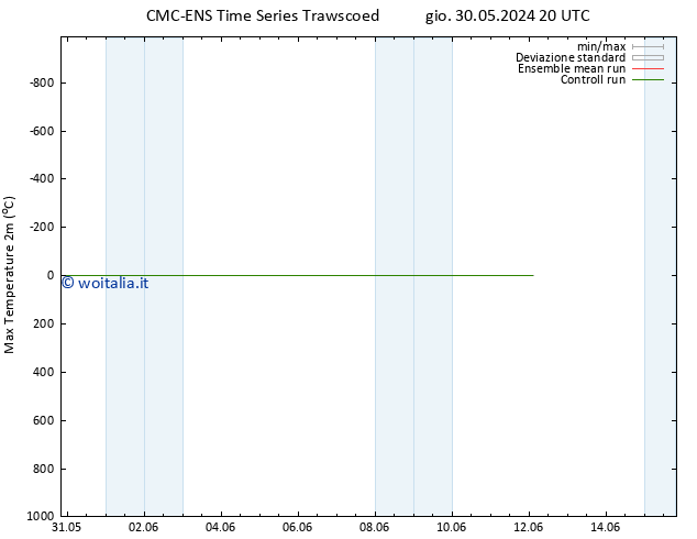Temp. massima (2m) CMC TS mer 05.06.2024 08 UTC