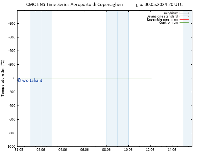 Temperatura (2m) CMC TS mer 05.06.2024 08 UTC
