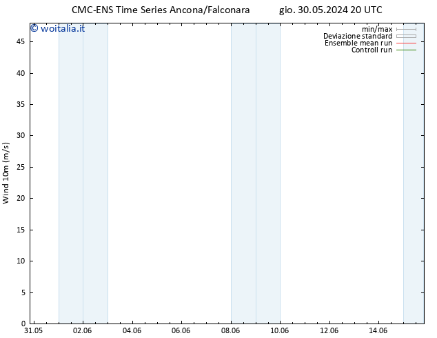 Vento 10 m CMC TS ven 31.05.2024 02 UTC