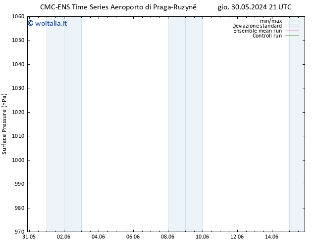 Pressione al suolo CMC TS ven 31.05.2024 03 UTC