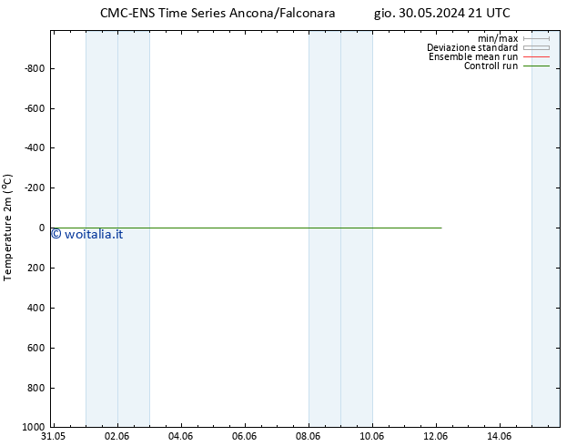 Temperatura (2m) CMC TS dom 02.06.2024 21 UTC