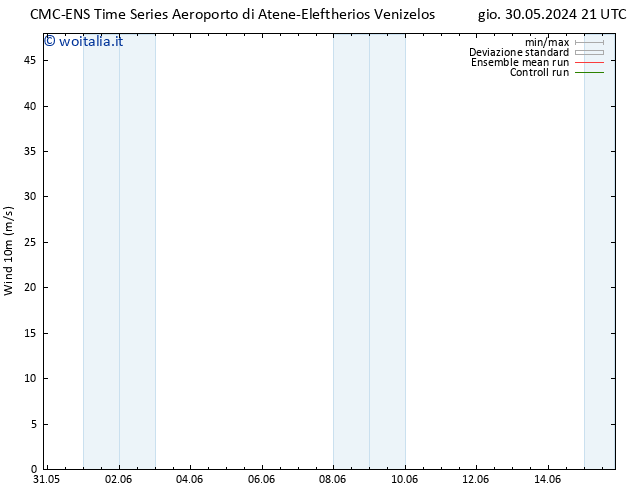 Vento 10 m CMC TS dom 02.06.2024 03 UTC