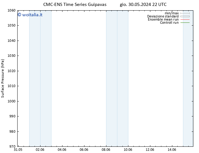 Pressione al suolo CMC TS ven 31.05.2024 04 UTC