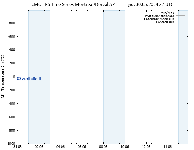 Temp. minima (2m) CMC TS mer 12.06.2024 04 UTC