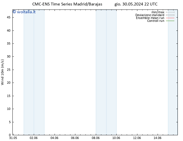 Vento 10 m CMC TS ven 31.05.2024 10 UTC