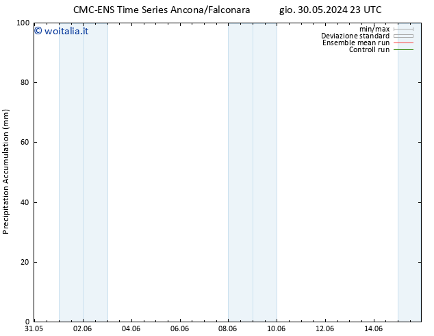 Precipitation accum. CMC TS ven 31.05.2024 17 UTC