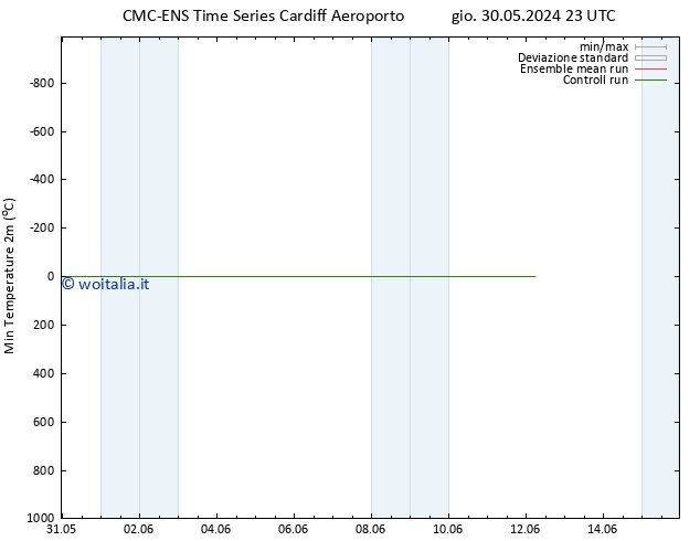 Temp. minima (2m) CMC TS ven 31.05.2024 05 UTC