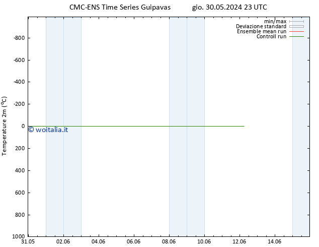 Temperatura (2m) CMC TS ven 31.05.2024 17 UTC