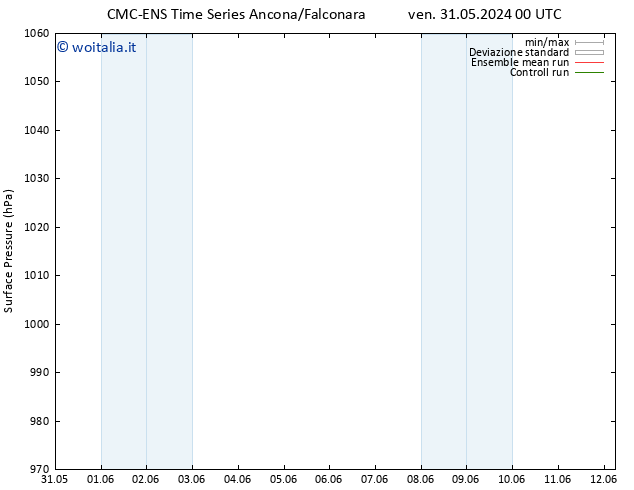 Pressione al suolo CMC TS sab 01.06.2024 18 UTC