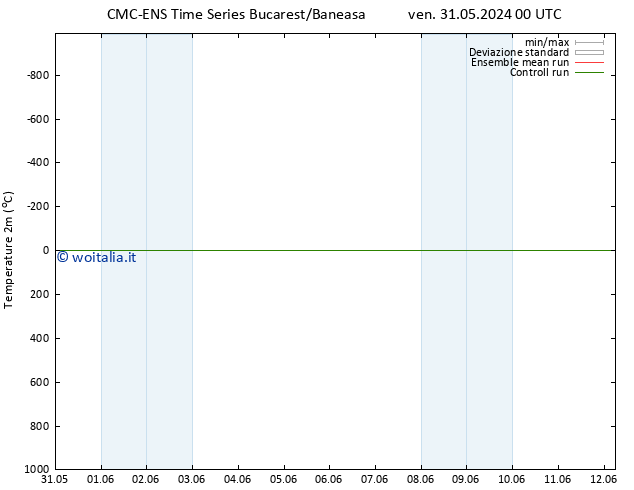 Temperatura (2m) CMC TS mer 12.06.2024 06 UTC