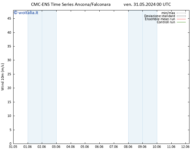 Vento 10 m CMC TS mer 12.06.2024 06 UTC