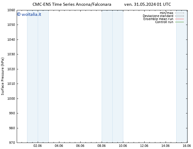 Pressione al suolo CMC TS sab 01.06.2024 13 UTC