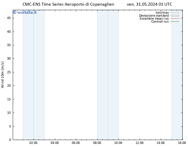 Vento 10 m CMC TS ven 31.05.2024 01 UTC