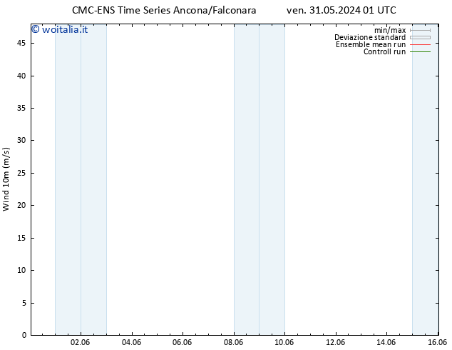 Vento 10 m CMC TS ven 07.06.2024 01 UTC