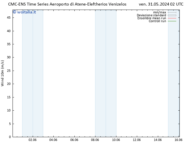 Vento 10 m CMC TS sab 01.06.2024 02 UTC