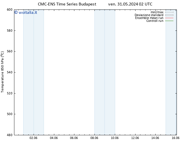 Height 500 hPa CMC TS lun 10.06.2024 14 UTC