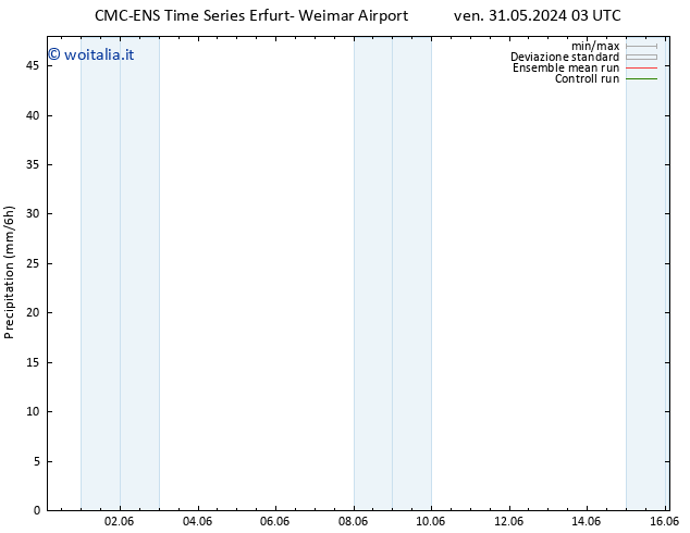 Precipitazione CMC TS sab 01.06.2024 03 UTC